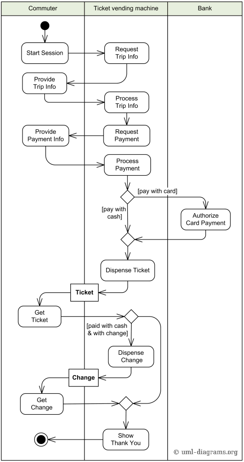 How to Draw UML Use Case Diagram - Determine Subject ...