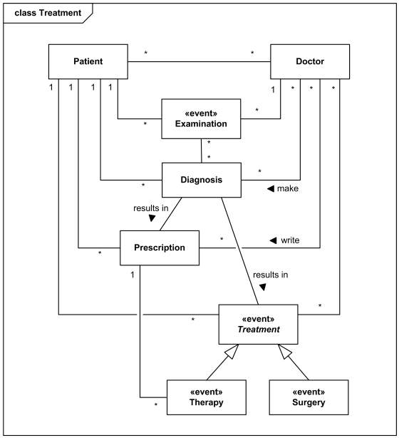 Class diagrams for online admission system picture - elham ...