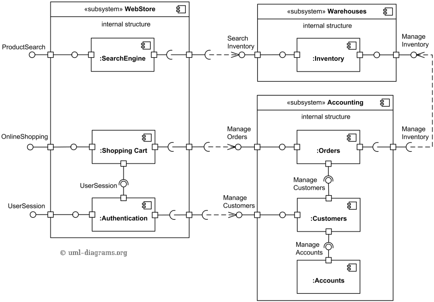 Uml diagrams for student information system