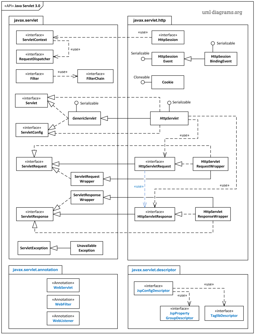 Servlet Program Example In Java