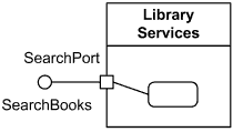 Behavior port rendered connected by a solid line to a small state symbol.