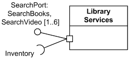 Port shown with provided and required interfaces. Port shown with provided and required interfaces.