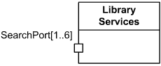 Port shown with multiplicity in square brackets. Port shown with multiplicity in square brackets.