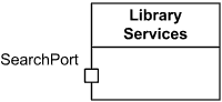 Port is shown as a small square symbol. Port shown as a small square symbol.