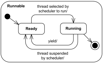 Simple composite protocol state Runnable.