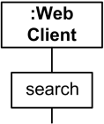 Execution Specification represented as wider rectangle labeled as action.