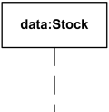 Lifeline data of class Stock.