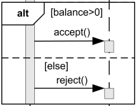 Sequence operator alt example.