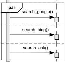 Search Google, Bing and Ask in any order, possibly parallel.