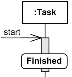 Task should be in Finished state.