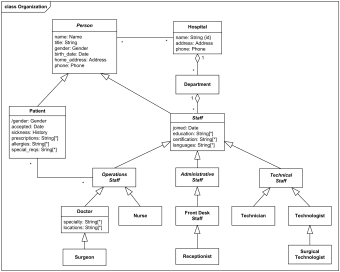 Write a data flow diagram for an hospital management system