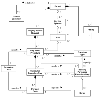 UML class diagrams examples - Abstract Factory Design Pattern, Library