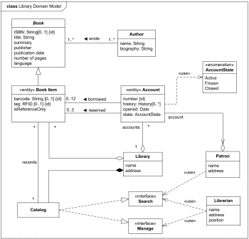 UML class diagrams examples - Abstract Factory Design ...