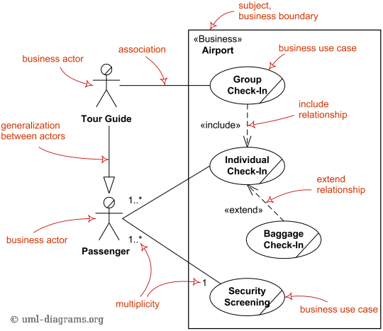 business-use-case-diagram-elements.png