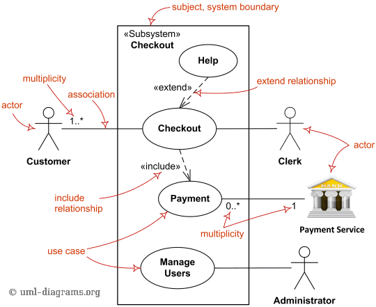 use case diagram