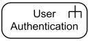 Call activity action for User Authentication activity.