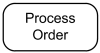 Actions are notated as round-cornered rectangles.