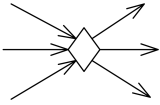 Merge node shown as diamond-shaped symbol with three edges entering it and a single activity edge leaving it.