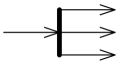 Fork node shown as line segment with a single activity edge entering it, and two or more edges leaving it.