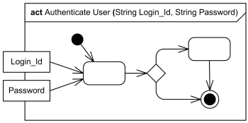 Authenticate User activity frame with two parameters - Login Id and Password.