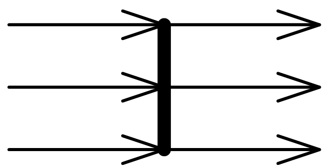 Join node and fork node can be combined by using the same node symbol.