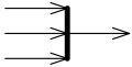 Join node shown as line segment with several activity edges entering it, and only one edge leaving it.