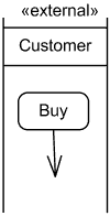 External partition labeled with the keyword external.