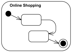 Online Shopping activity.
