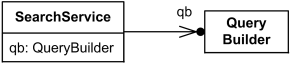 Ownership of association end by classifier.