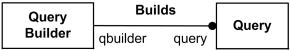 Ownership of association ends by association and classifier