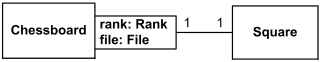 Association qualifier could have multiplicities at both ends.