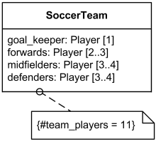 Example of multiplicity of class attributes.