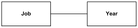 Binary association connecting two classifiers