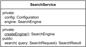 Attributes or operations may be grouped by visibility.