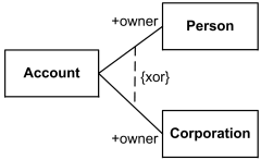 XOR constraint that applies to two classes.