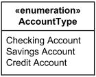 Enumeration AccountType.