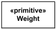 Primitive data type Weight.
