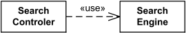 Usage dependency shown as a dependency with a use keyword.