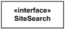 Interface shown as a rectangle with the keyword interface.