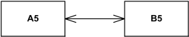 A5 is navigable from B5 and B5 is navigable from A5.