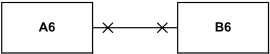 A6 is not navigable from B6 and B6 is not navigable from A6.