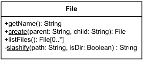 Signature of the operation has optional parameter list and return specification.