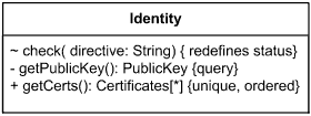 Properties of the operation could be redefines, query, ordered, unique.