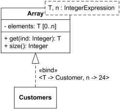 Template class Array and bound class Customers.