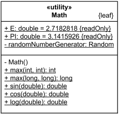 Utility class Math has static attributes and operations underlined.