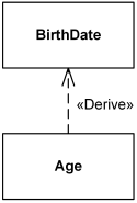 Age class is derived from BirthDate class.