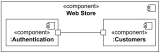 Assembly connector notated as a connector between two ports on parts.