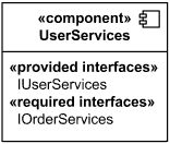 Provided and required interfaces can be listed in the component compartment.