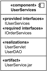 Realizing classifiers listed in the additional «realizations» compartment.