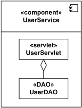 Classifiers realizing the behavior of a component displayed nested within the component shape.